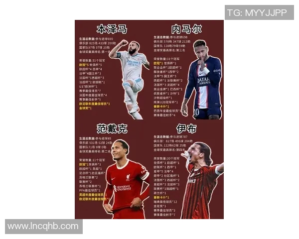 足球传奇球星大揭秘：从梅西到C罗，盘点全球最具影响力的足球巨星